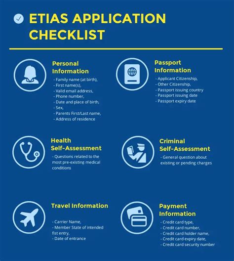 ETIAS Application .